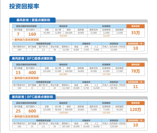 暴風點播院線參展中國特許加盟展 技術含量引驚嘆