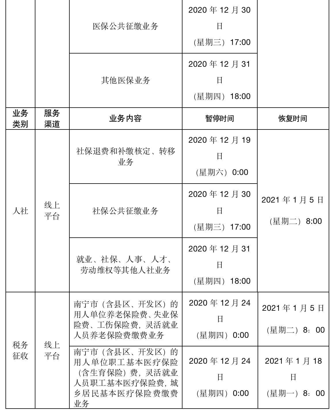 南宁市统一使用广西壮族自治区医疗保障信息系统开展医保业务服务