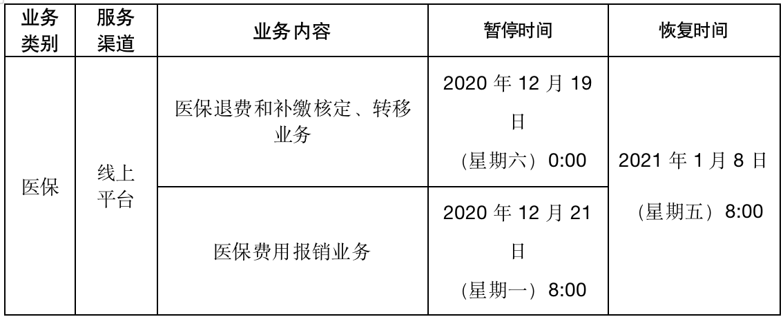 南宁市统一使用广西壮族自治区医疗保障信息系统开展医保业务服务