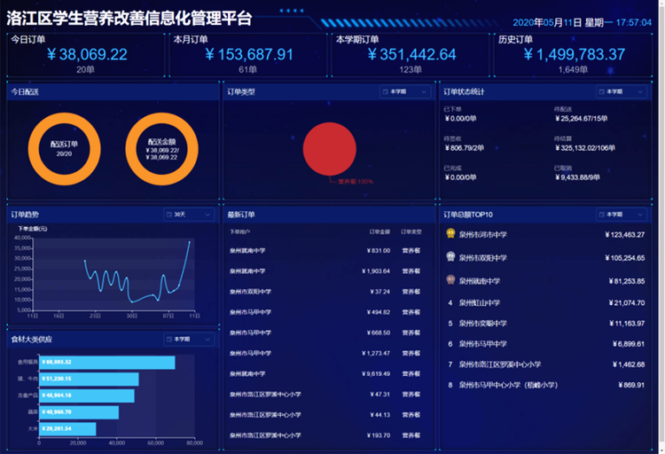 泉州洛江区：智能化推进营养校餐改革试点_fororder_微信图片_20201229171955