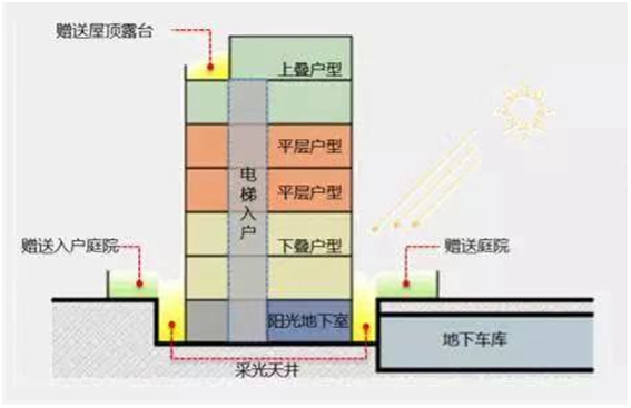 【商訊】這個顛覆疊墅的創新，值得點100個讚_fororder_未標題-3