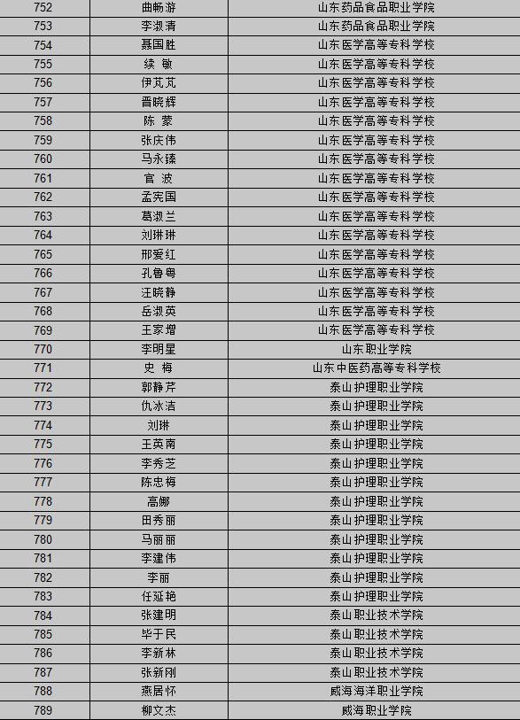 【山东新闻-文字列表】【教育-文字列表】山东公布首批创新创业教育导师库名单