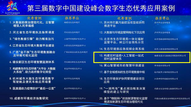 星雲大數據公司遙感應用案例入選數字中國建設峰會優秀應用案例