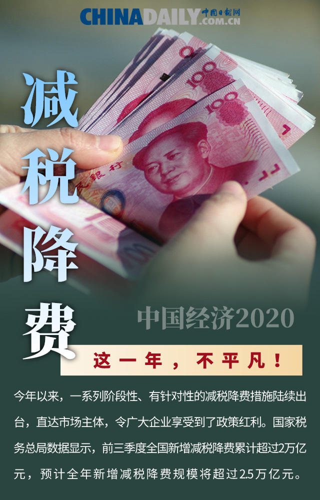 这一年，不平凡！十张海报，盘点中国经济的2020