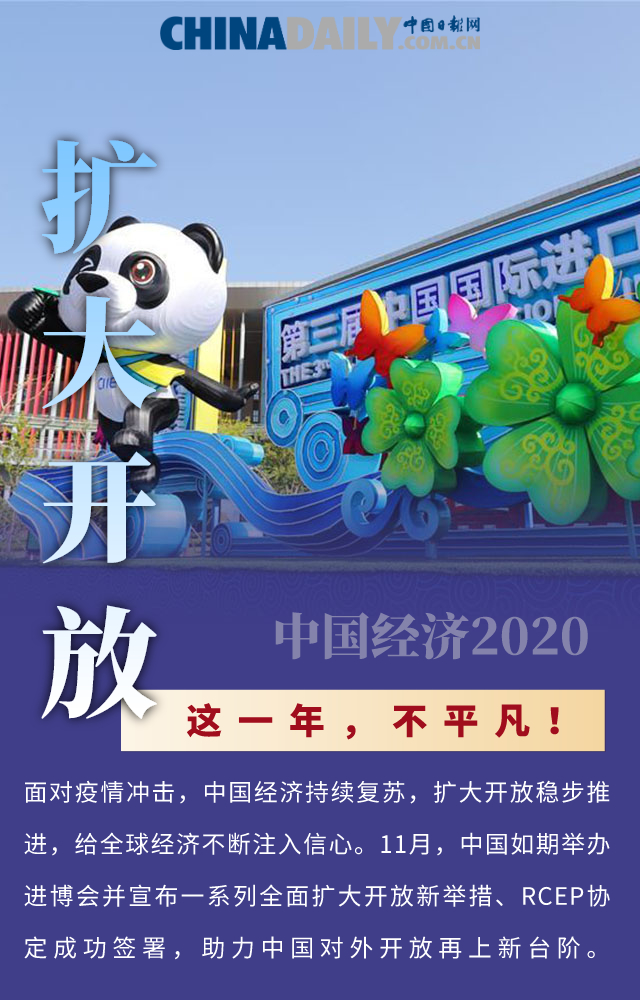 这一年，不平凡！十张海报，盘点中国经济的2020