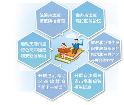 2018年京津冀教育部门将加强对接协作  明确六项重点任务推进教育协同发展