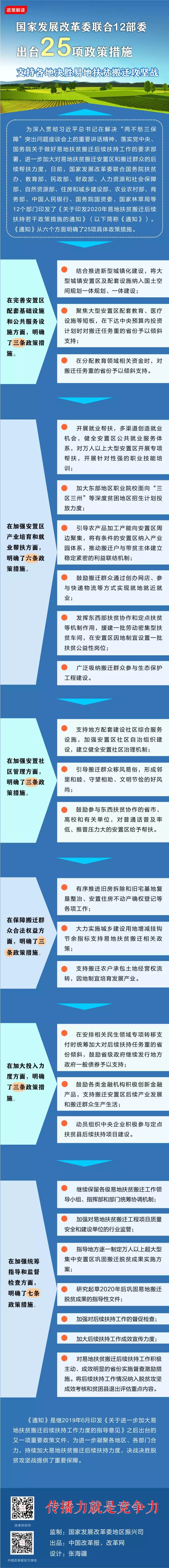 13部委打出“组合拳”，25项政策措施支持易地扶贫搬迁后续扶持