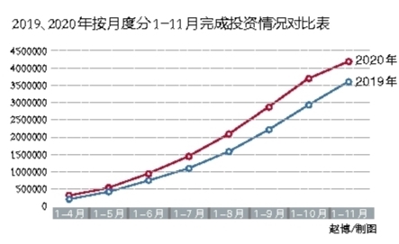 黑龙江省交通投资如何逆势增长？