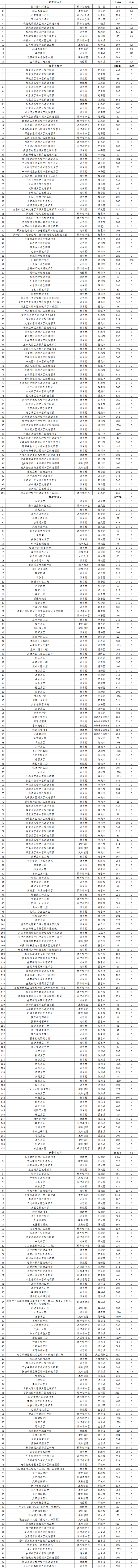 【山东新闻-文字列表】【齐鲁楼市-文字列表】2018年山东改造近70万套棚户区 【山东新闻-文字列表】【齐鲁楼市-文字列表】2018年山东改造近70万套棚户区