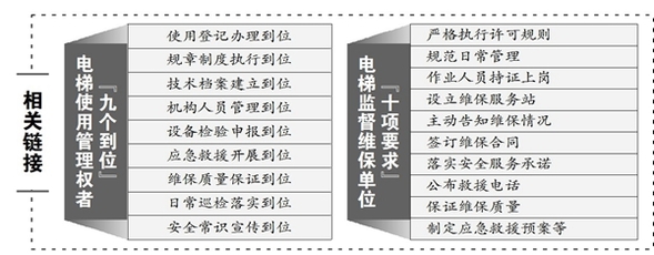 【龙江要闻】哈尔滨启动电梯安全大检查　将建立长效工作记者