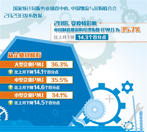 經濟指標有望恢復性增長