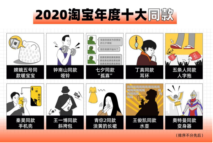 淘宝公布年度十大同款：王一博斜挎包、《青你2》淡黄的长裙入选_fororder_淘宝公布年度十大同款：王一博斜挎包、青你2淡黄的长裙入选568