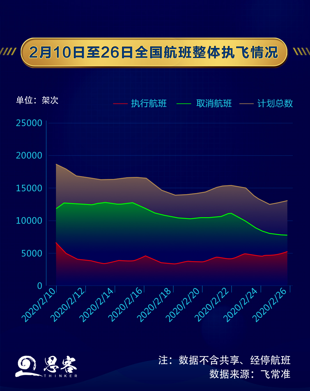 复工“进度条” 大数据这样画出来