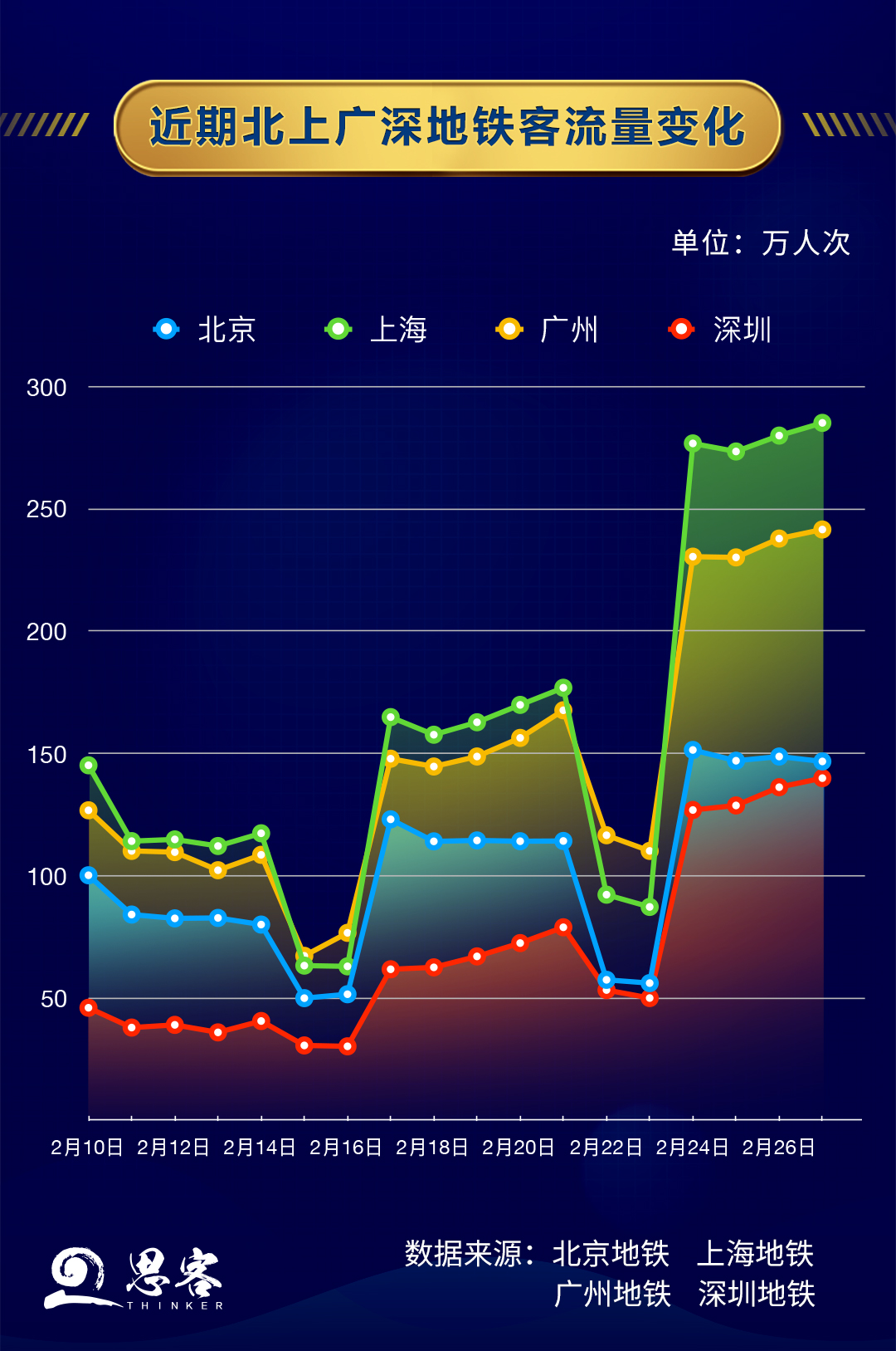 复工“进度条” 大数据这样画出来