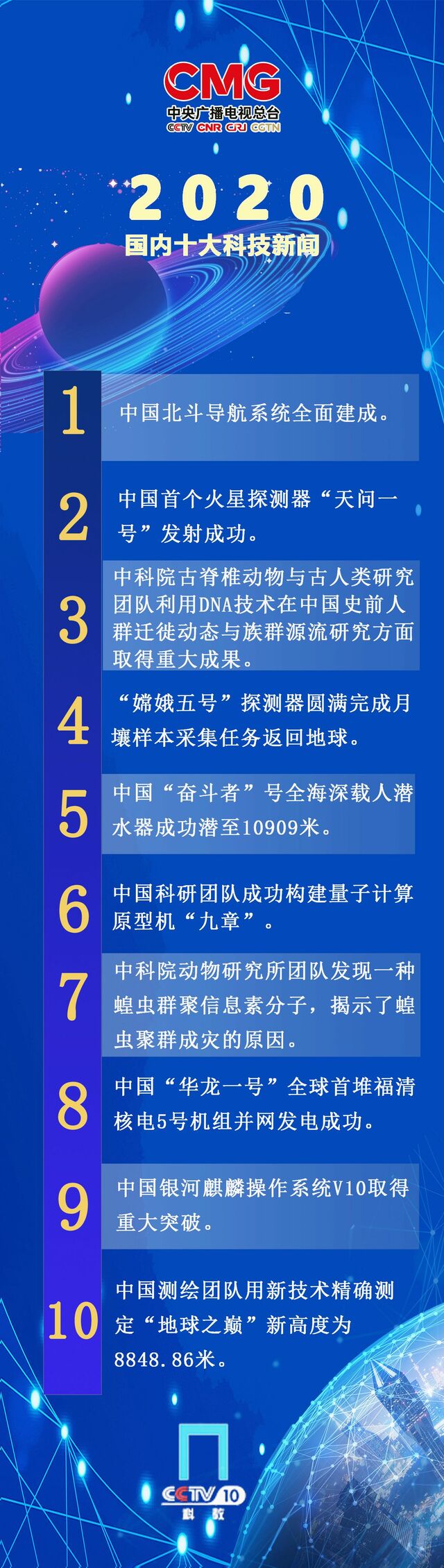 中央廣播電視總檯發佈2020年度國內國際十大科技新聞