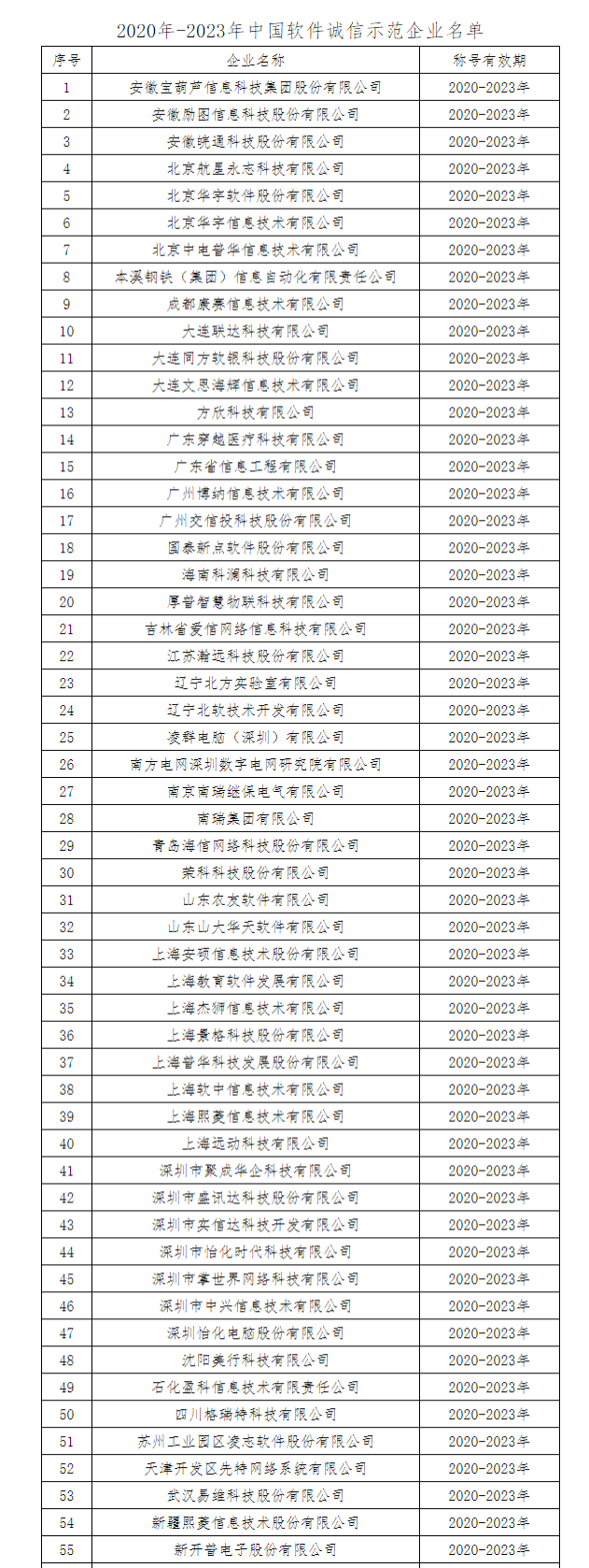 中国软件行业协会发布中国软件诚信示范企业名单_fororder_中国软件行业协会