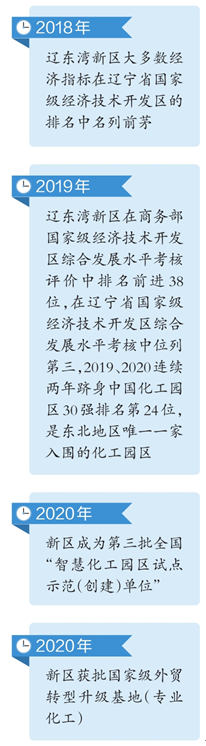 辽宁盘锦：辽东湾新区拓宽高质量发展之路