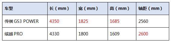 让缤越惊叹的小钢炮 才是年轻人的性价比之选