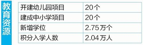 【福建時間列表】【福州】【滾動新聞】【移動版】【Chinanews帶圖】廈門教育去年成績有多好？用大數據來説戰果