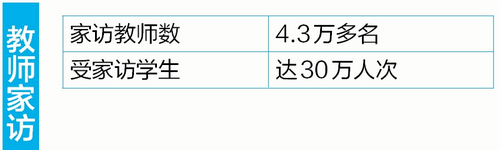 【福建时间列表】【福州】【滚动新闻】【移动版】【Chinanews带图】厦门教育去年成绩有多好？用大数据来说战果