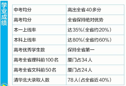 【福建时间列表】【福州】【滚动新闻】【移动版】【Chinanews带图】厦门教育去年成绩有多好？用大数据来说战果