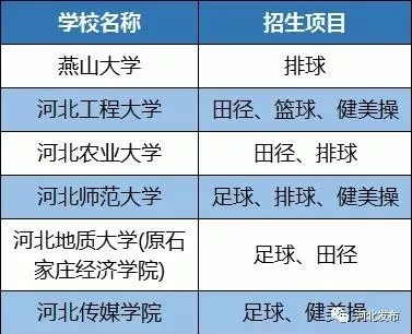 祝賀 河北6所高校通過教育部評估