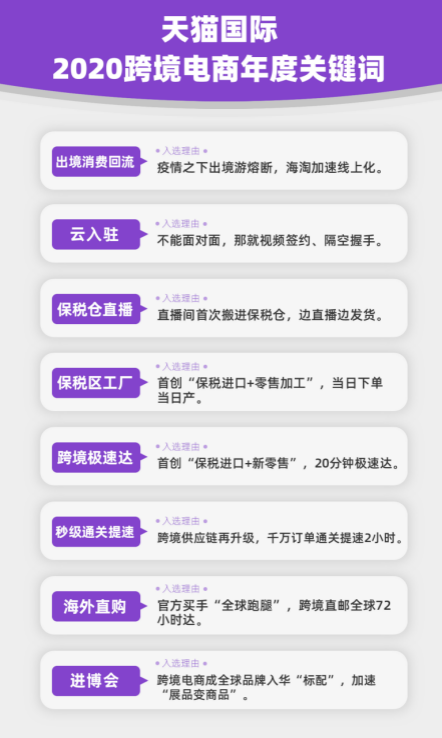 2020跨境电商年度关键词发布：出境消费回流、秒级通关提速_fororder_2020跨境电商年度关键词发布：出境消费回流、秒级通关提速203