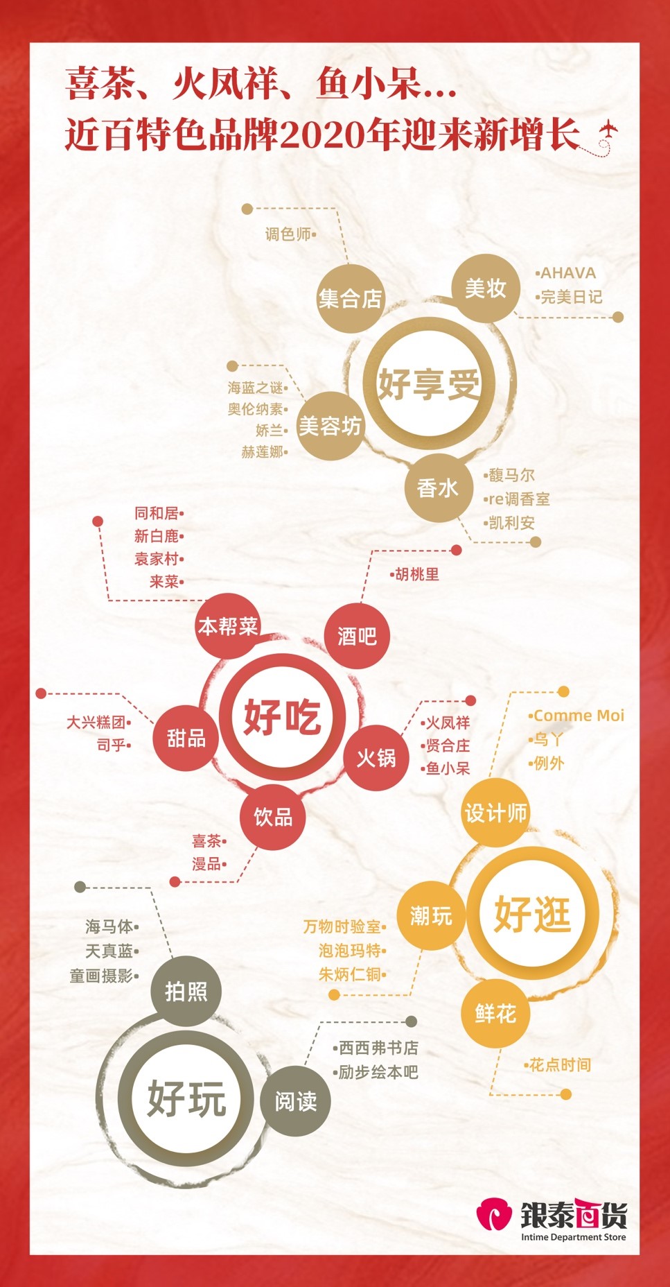 近百网红品牌入驻 特色商业在银泰集聚、创新_fororder_2