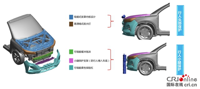 汽車頻道【供稿】【要聞列表】為冠軍品質加冕 全新傳祺GS5榮獲最嚴C-NCAP五星評價