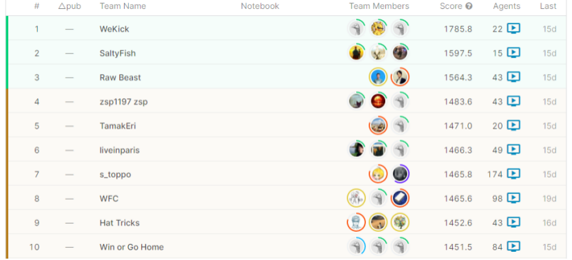 騰訊AI足球隊奪冠Kaggle競賽 絕悟AI強化學習框架通用性凸顯_fororder_騰訊AI足球隊奪冠Kaggle競賽，絕悟AI強化學習框架通用性凸顯277
