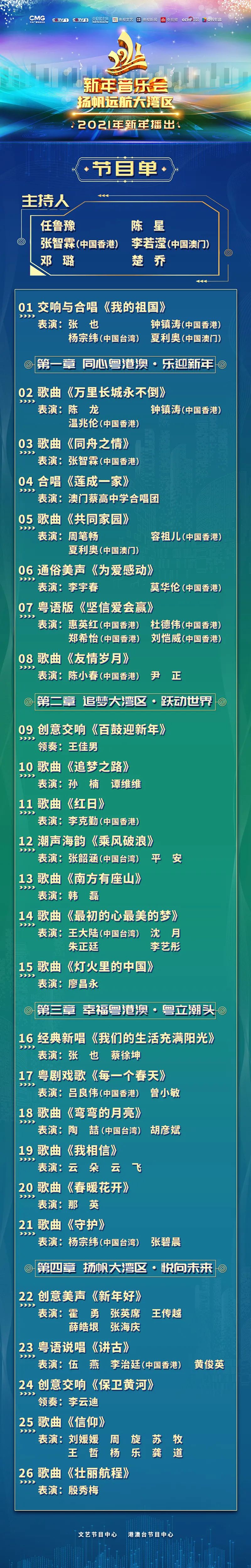 中央廣播電視總檯《2021新年音樂會——揚帆遠航大灣區》節目單權威