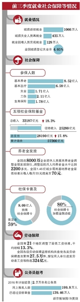 人社部：養(yǎng)老金入市明年啟動 規(guī)模或超2萬億