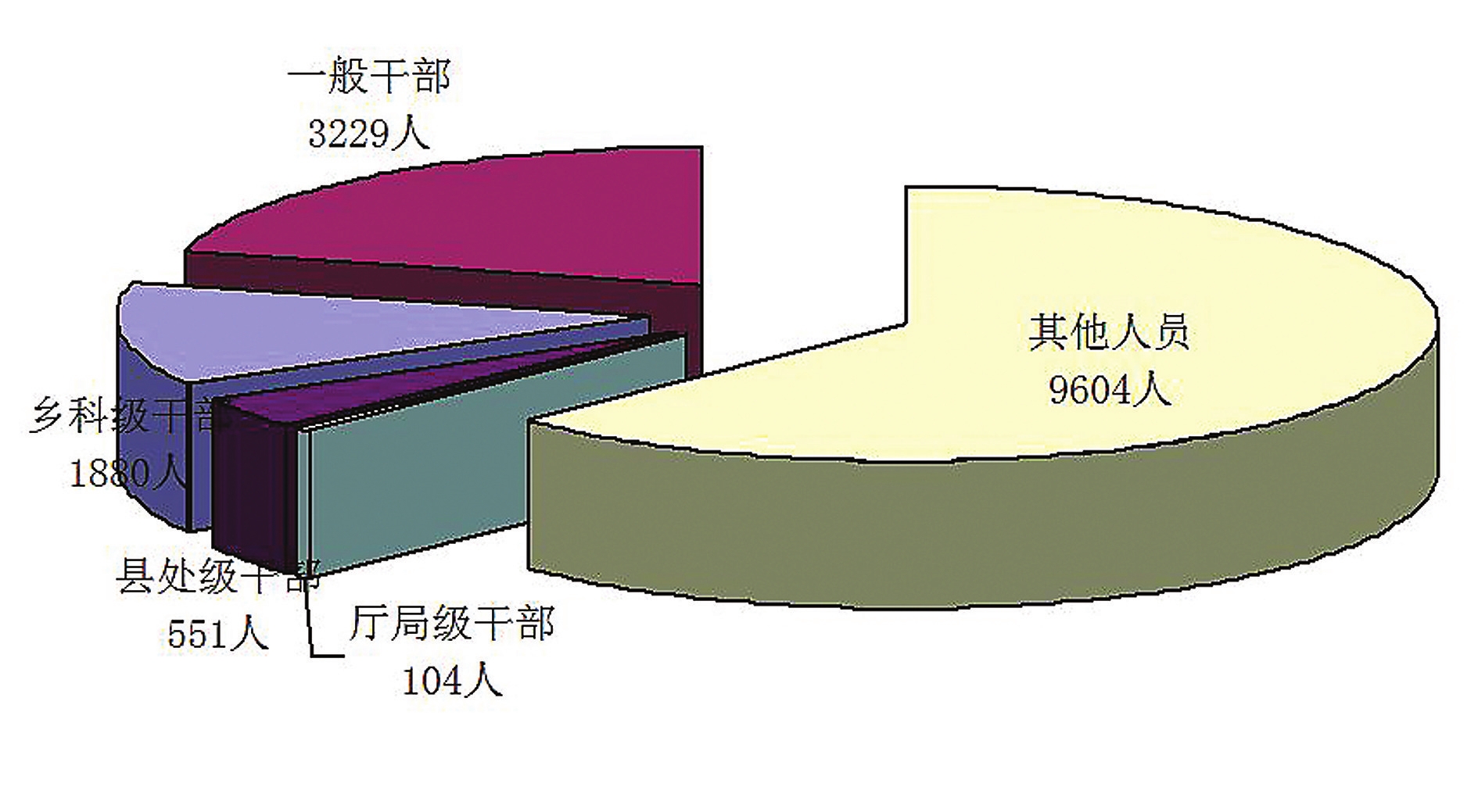 吉林省紀委省監委發佈2018年全省紀檢監察機關監督檢查、審查調查情況