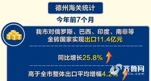 【齊魯大地-文字列表】【走遍山東-德州】德州企業抓機遇 前7月出口11.4億