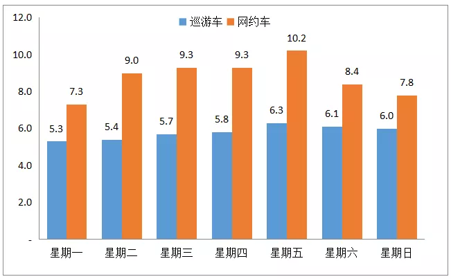 廈門在“全國城市交通活力恢復指數”榜上名列前茅