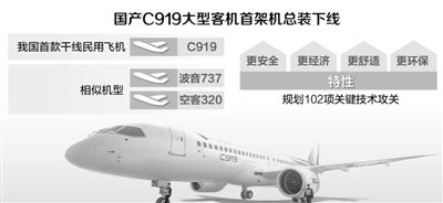 國(guó)產(chǎn)大型客機(jī)C919機(jī)型相當(dāng)于波音737 明年首飛