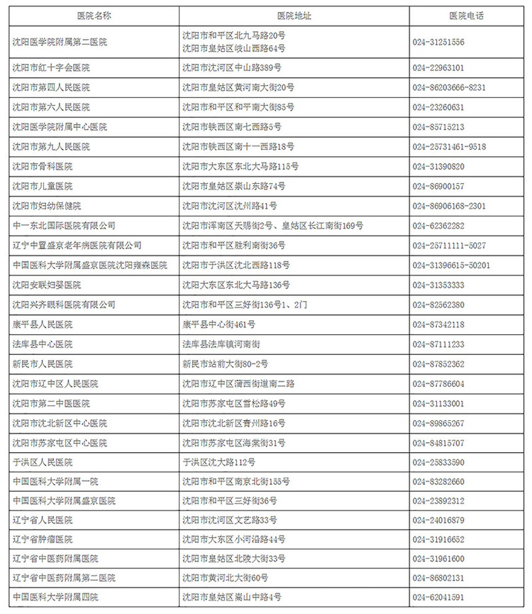 瀋陽公佈具有新冠病毒核酸檢測資質的醫療機構名單_fororder_瀋陽市衛生健康委員會