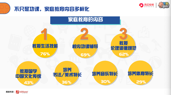 西瓜视频联合光明网发布《2018中国小学生家庭教育白皮书》 聚焦当代亲子关系
