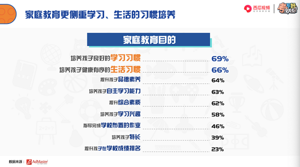 西瓜视频联合光明网发布《2018中国小学生家庭教育白皮书》 聚焦当代亲子关系