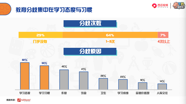 西瓜视频联合光明网发布《2018中国小学生家庭教育白皮书》 聚焦当代亲子关系