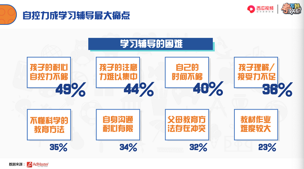 西瓜视频联合光明网发布《2018中国小学生家庭教育白皮书》 聚焦当代亲子关系