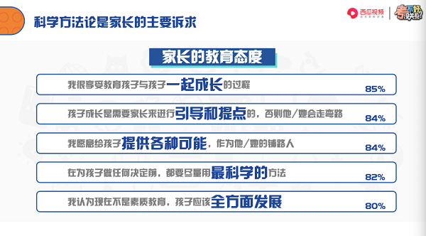 西瓜视频联合光明网发布《2018中国小学生家庭教育白皮书》 聚焦当代亲子关系