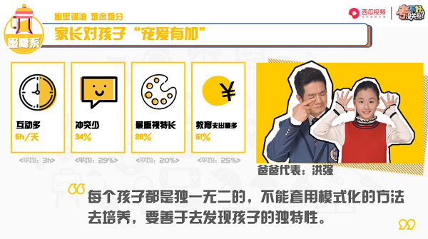 西瓜视频联合光明网发布《2018中国小学生家庭教育白皮书》 聚焦当代亲子关系
