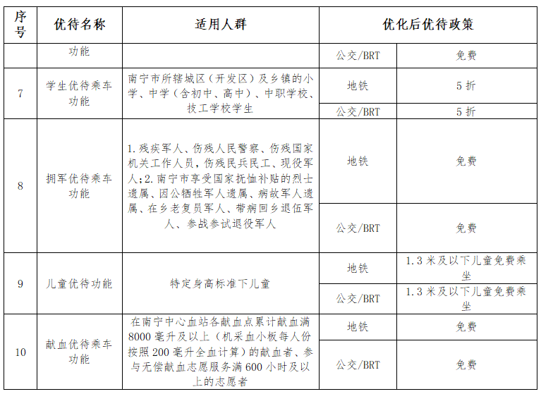 刷南宁市民卡乘坐公交地铁  在规定时间内可享“五折换乘优惠”！