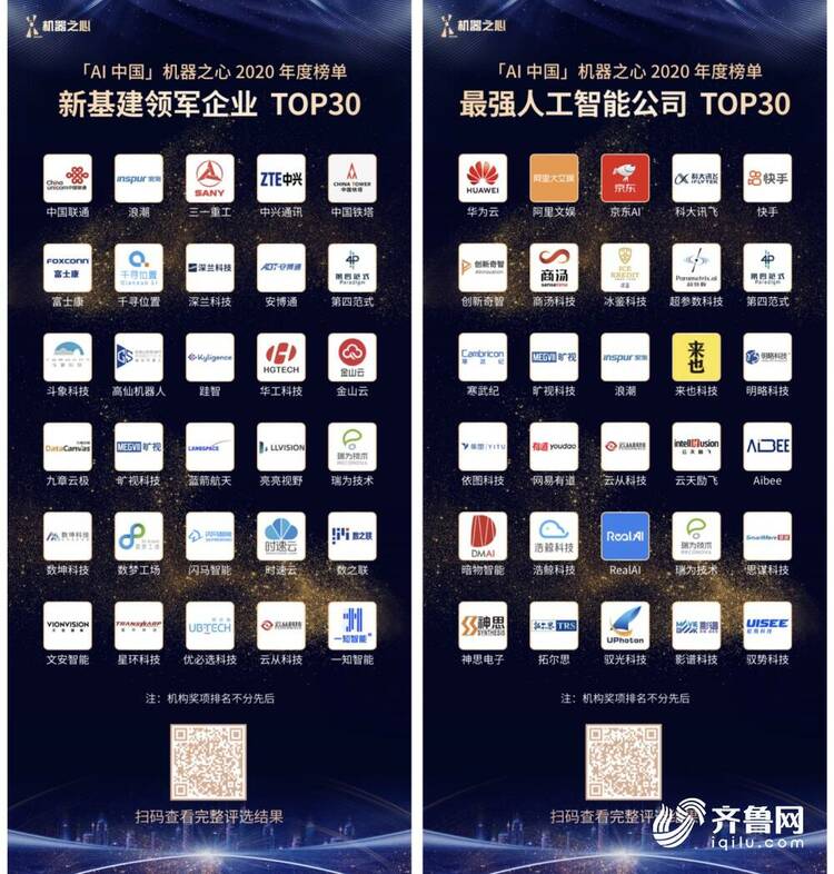 “AI中国”最强人工智能公司Top30揭晓 山东两企业入选
