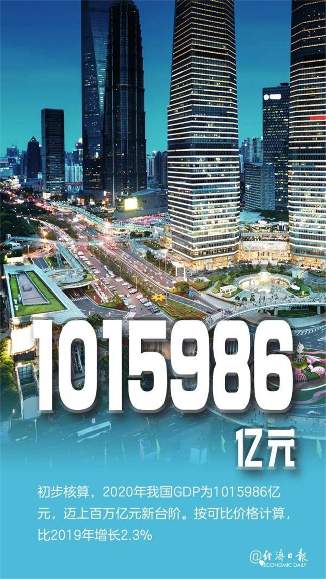 Tattalin arzikin kasar Sin ya bunkasa duk da annobar COVID-19_fororder_20210120世界21003-hoto1