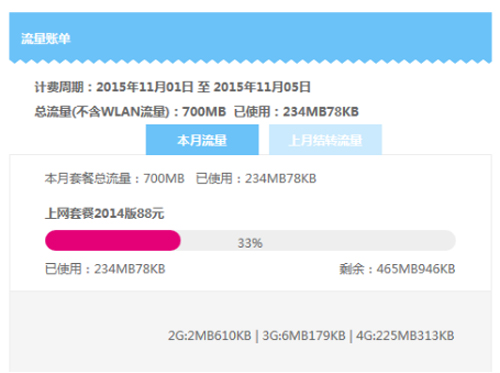 流量不清零惹争议 哪些流量不清零你知道吗 流量不清零惹争议 哪些流量不清零你知道吗