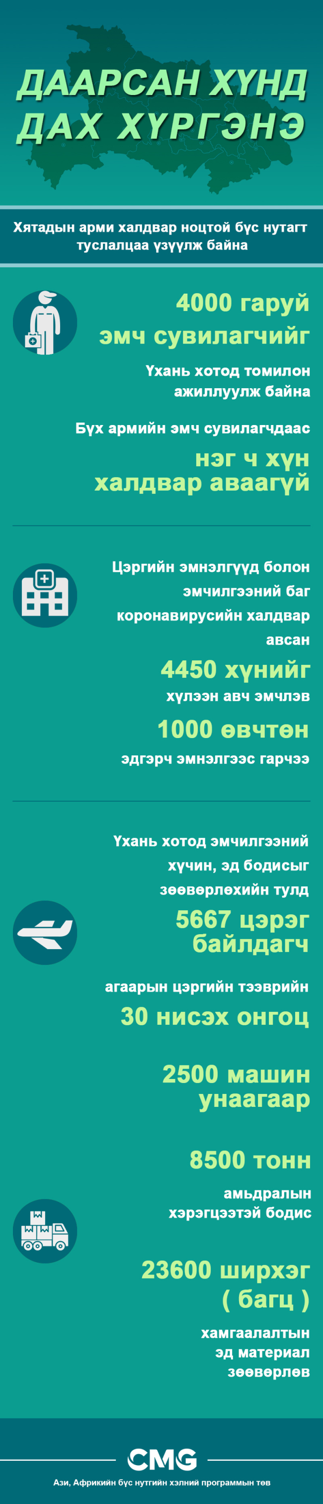 Даарсан хүн дах хүргэнэ_fororder_39ca16f9-c6c8-4f72-81b8-456d1b9b6b83