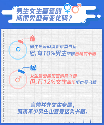 成都人有多爱阅读？看看这个榜单！