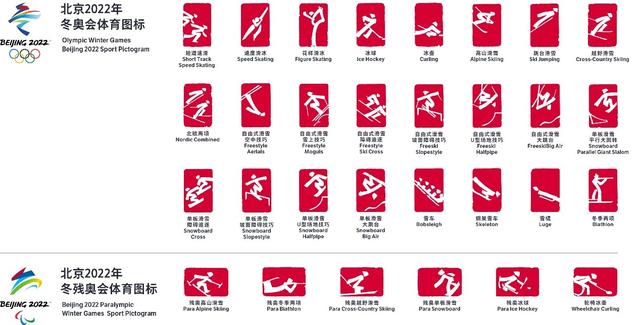2022 Beijing Kış Olimpiyatları ve Kış Paralimpik Olimpiyatları spor piktogramları açıklandı_fororder_1